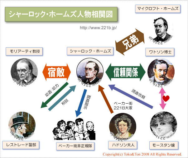 相関図